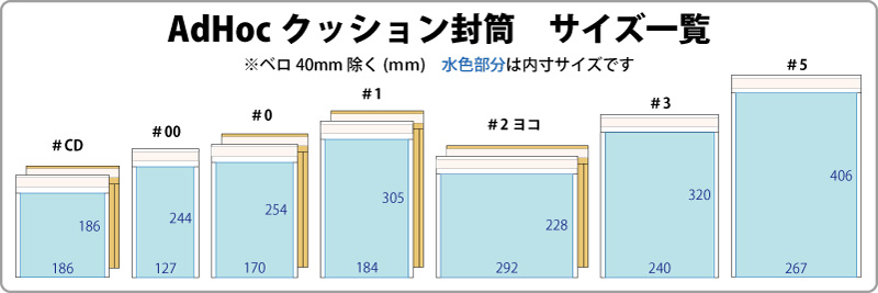 クッション封筒サイズ一覧表